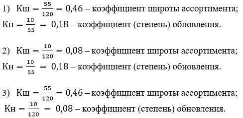 Из 55 наименований продуктов в магазин поступило 10 новых видов. Рассчитайте степень обновления и коэффициент широты ассортимента, если максимально возможное количество наименований