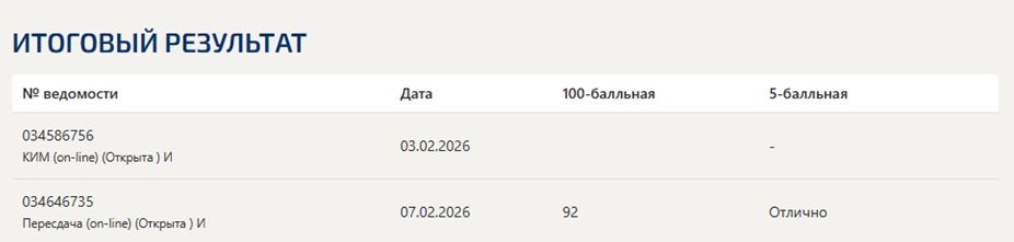 История – итоговый и компетентностный тесты, 3 семестр, Синергия