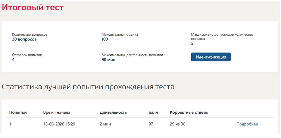 Трудоустройство и развитие карьеры, тест 1-4, итоговый тест – 6 семестр. Синергия 