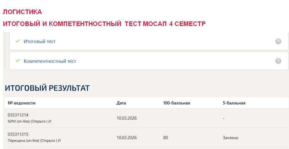 Логистика, итоговый и компетентностный тест – 4 семестр, Синергия 