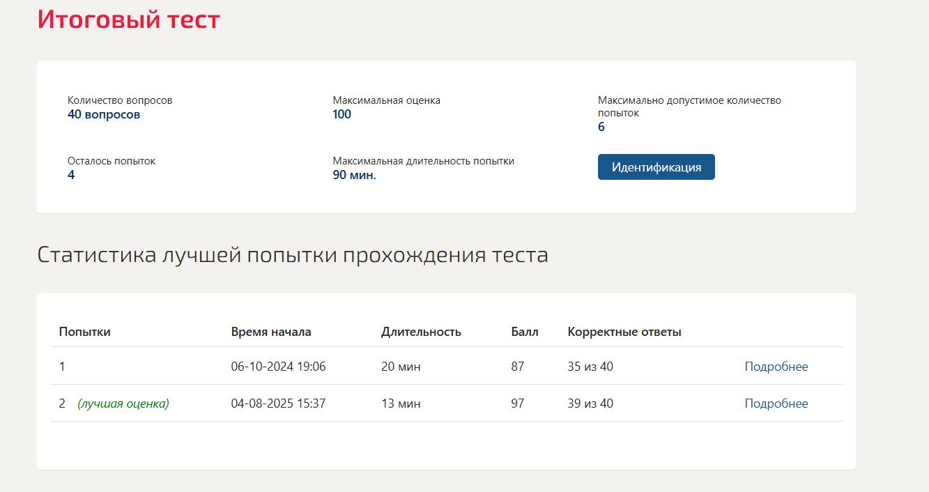 SMM-технологии – тест Синергия