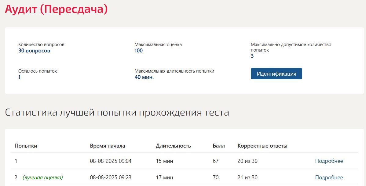 Аудит - Тест МФПУ Синергия