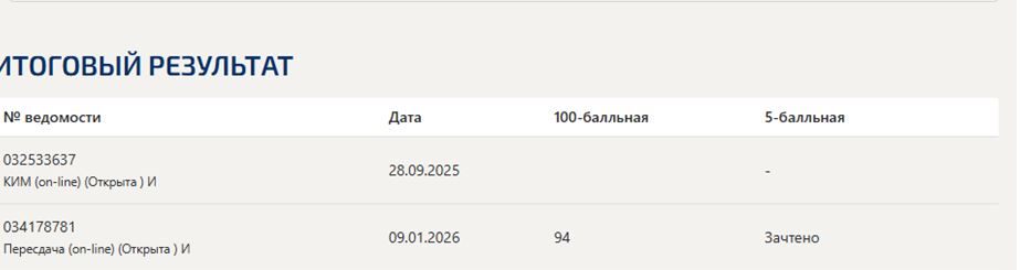 Менеджмент – итоговый и компетентностный тесты, 6 семестр, Синергия
