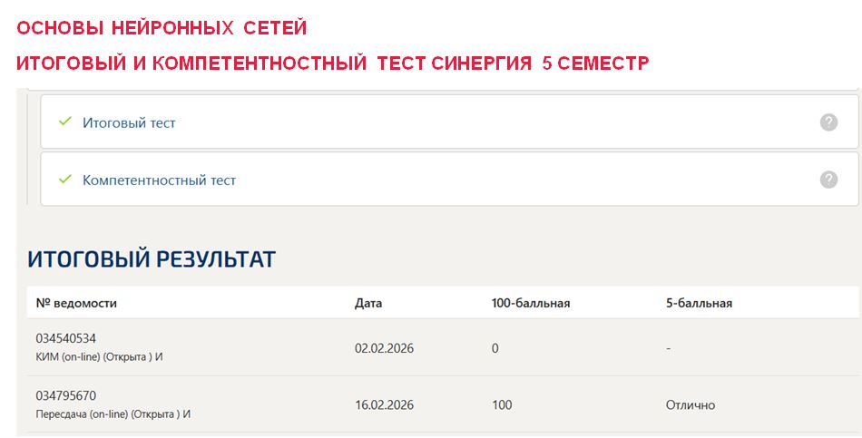 Основы нейронных сетей, итоговый и компетентностный тест – 5 семестр. Синергия