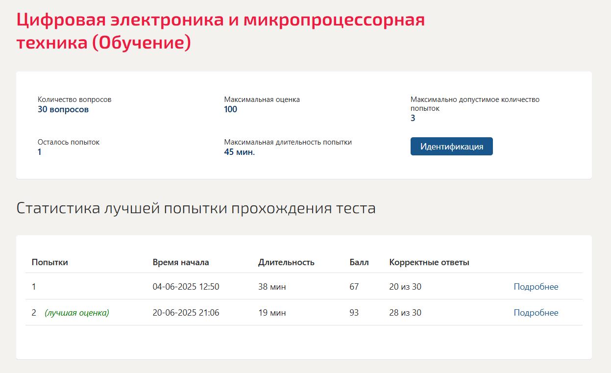 Цифровая электроника и микропроцессорная техника- тест Синергии