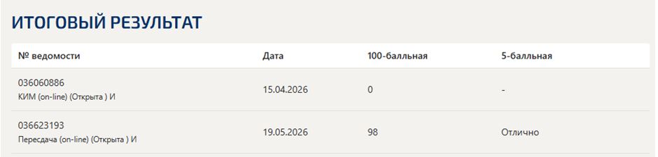 Правовые основы оперативно-розыскной деятельности – итоговый и компетентностный тесты, 6 семестр, Синергия