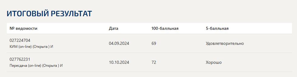 Проектирование и организация образовательной деятельности- тест Синергии