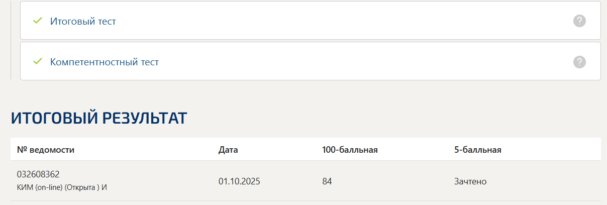 Основы финансовой грамотности тест 1-6 итоговый и компетентностный тест Синергия 3 семестр