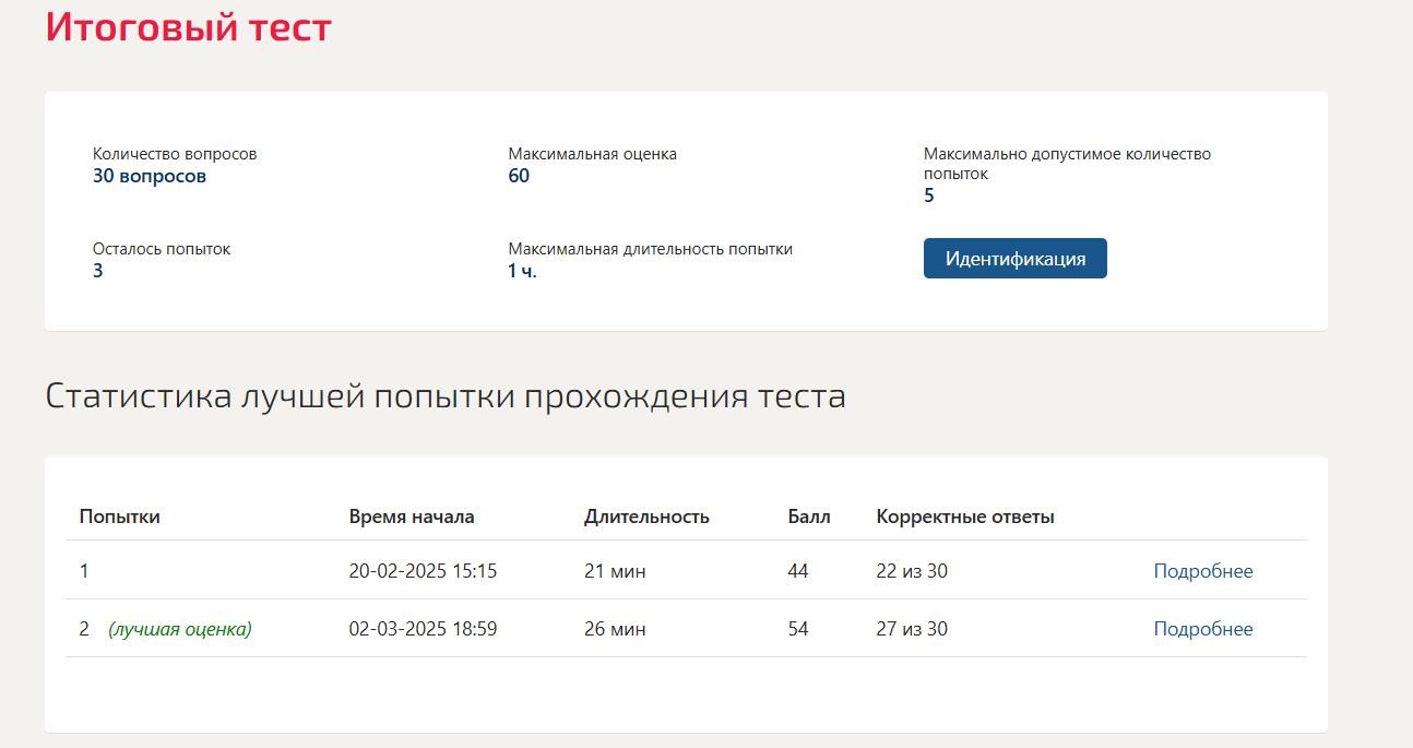 Анатомия и физиология центральной нервной системы – итоговый тест 1 семестр Синергия