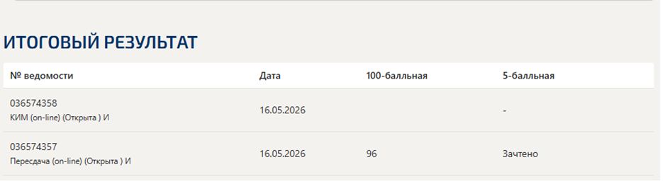 Основы фасилитации – итоговый и компетентностный тесты, 4 семестр, Синергия