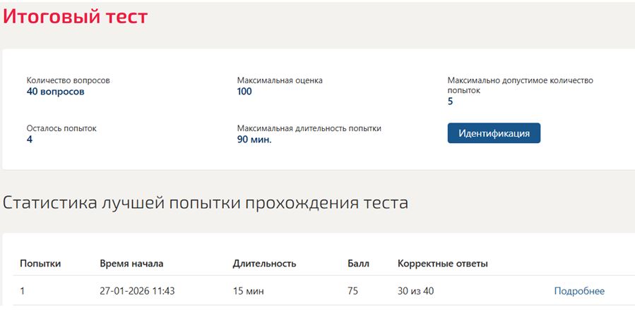 Искусство как проект, итоговый тест – 5 семестр. Синергия