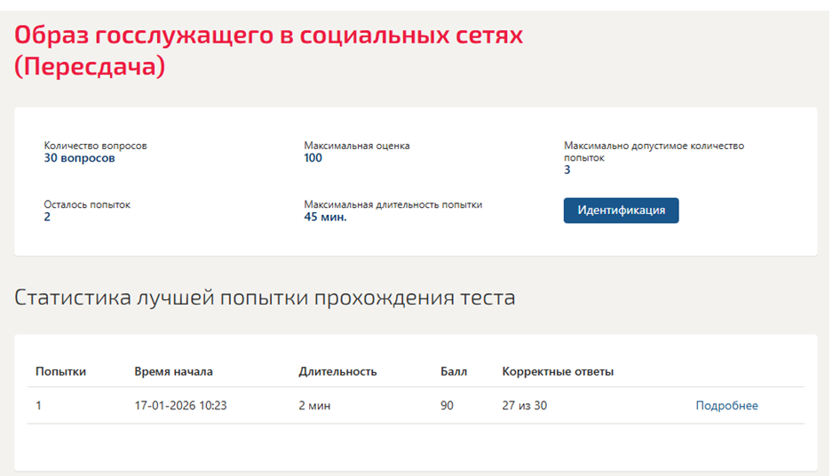 Образ госслужащего в социальных сетях – 4 семестр. Синергия