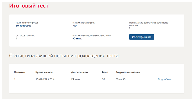 Трудоустройство и развитие карьеры. Итоговый тест. 8 семестр. Синергия