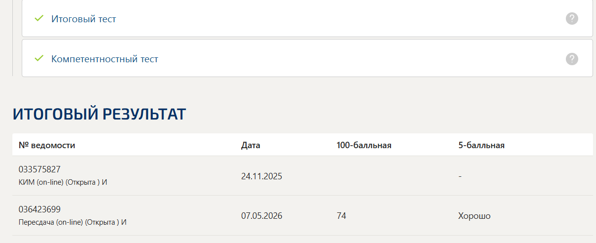Методы геометрических построений итоговый и компетентностный тест Синергия 3 семестр