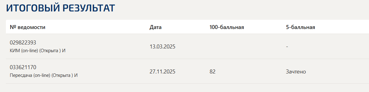 Международное частное право итоговый и компетентностный тест Синергия 7 семестр