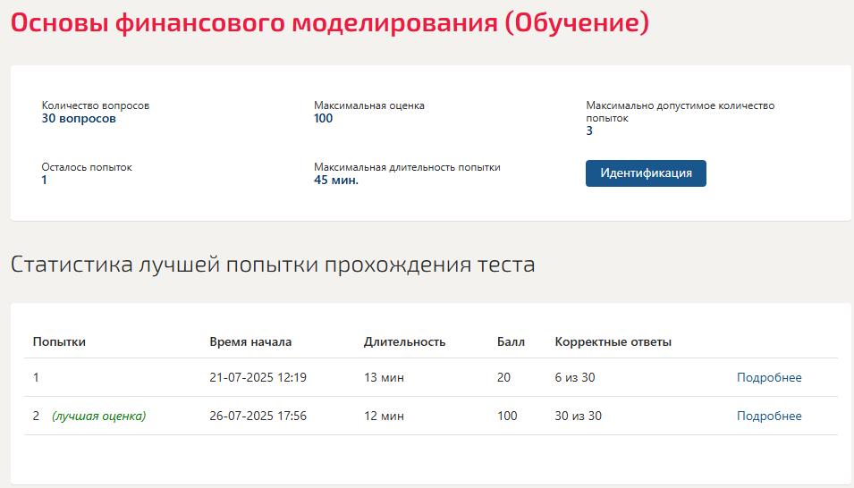Основы финансового моделирования- Синергия