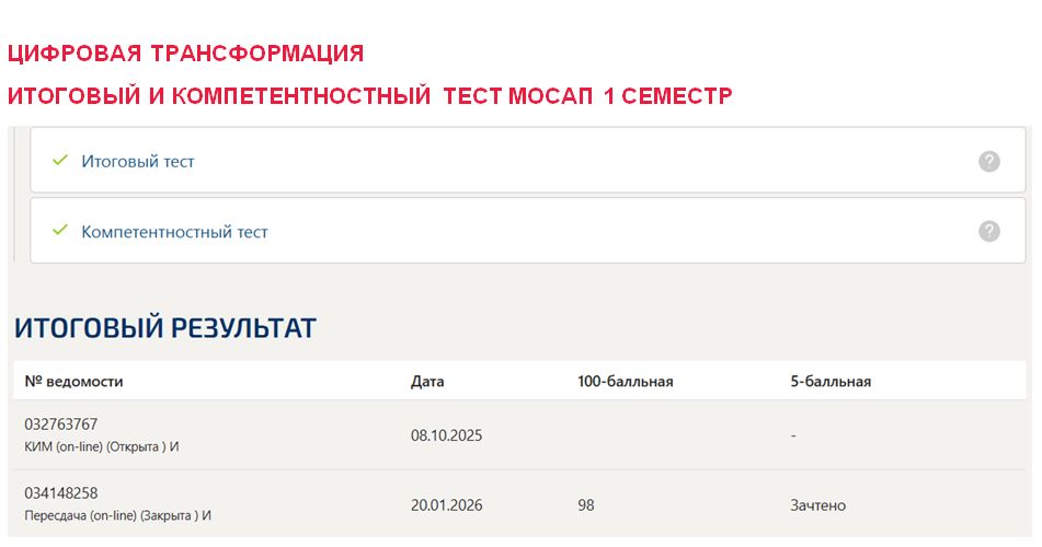 Цифровая трансформация, итоговый и компетентностный тесты – 1 семестр. Синергия 
