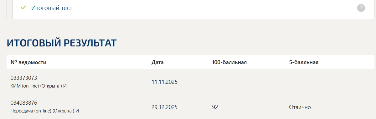 Создание рекламных креативов итоговый тест 1-2 Синергия 6 семестр
