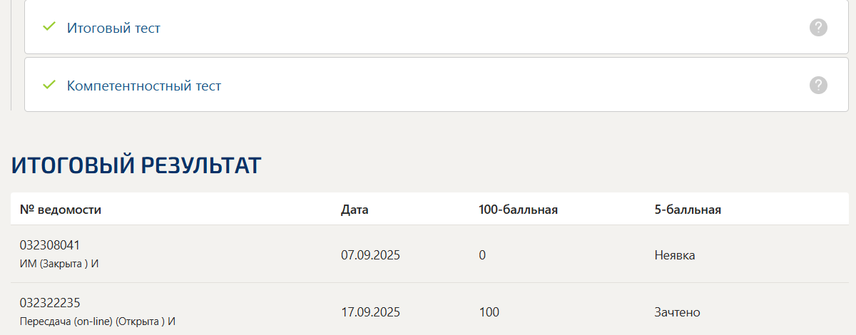 Talent менеджмент Итоговый и компетентностный тест Синергия 6 семестр