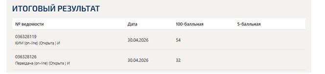 Качественные и количественные методы анализа психологических данных – итоговый и компетентностный тесты, 1 семестр, Синергия