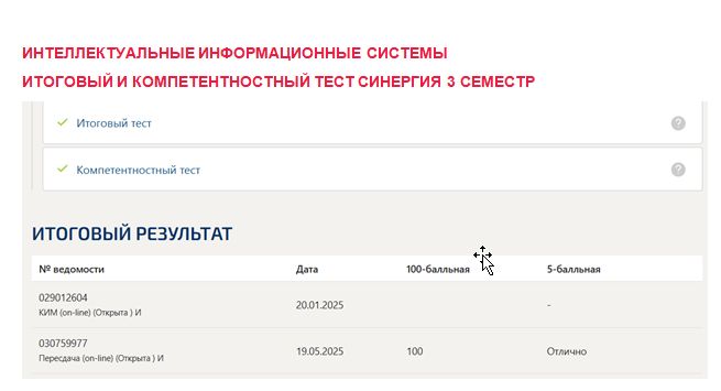 Интеллектуальные информационные системы. Итоговый и компетентностный тесты. 3 семестр. Синергия