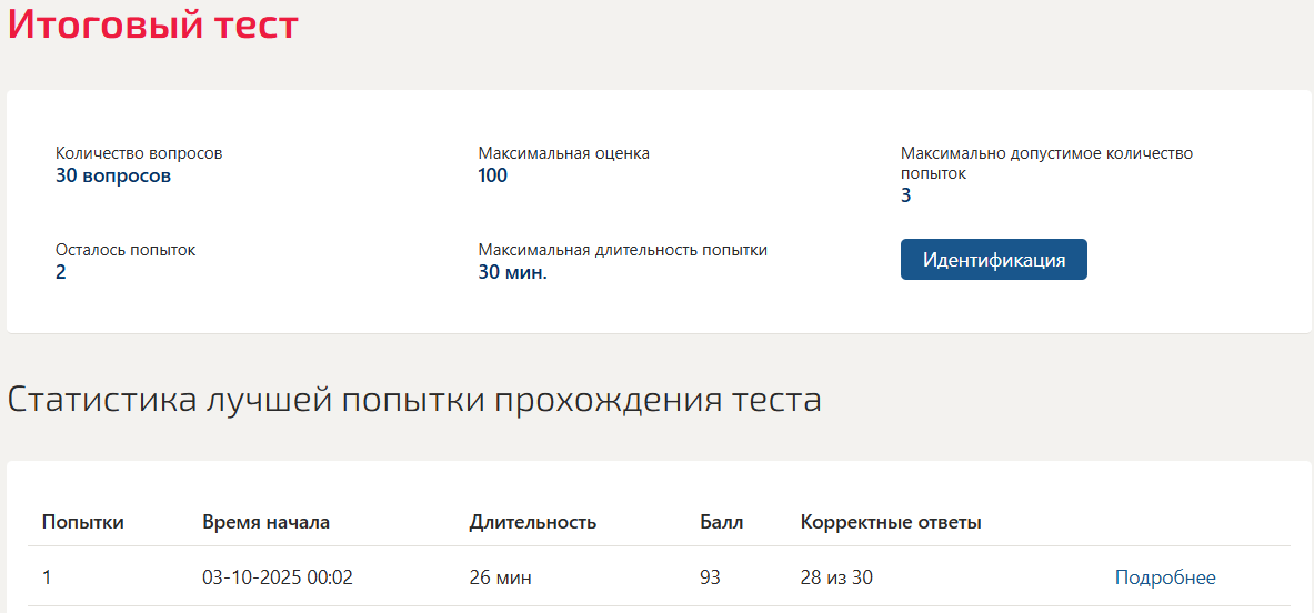 Инфографика итоговый тест Синергия 7 семестр