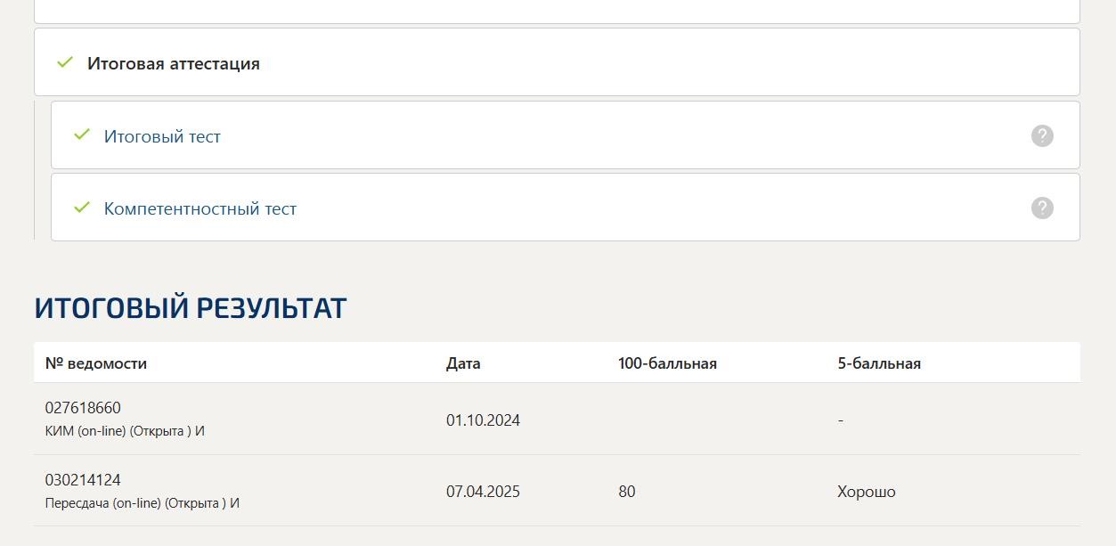 Базы данных – итоговый и компетентностный тесты Синергии