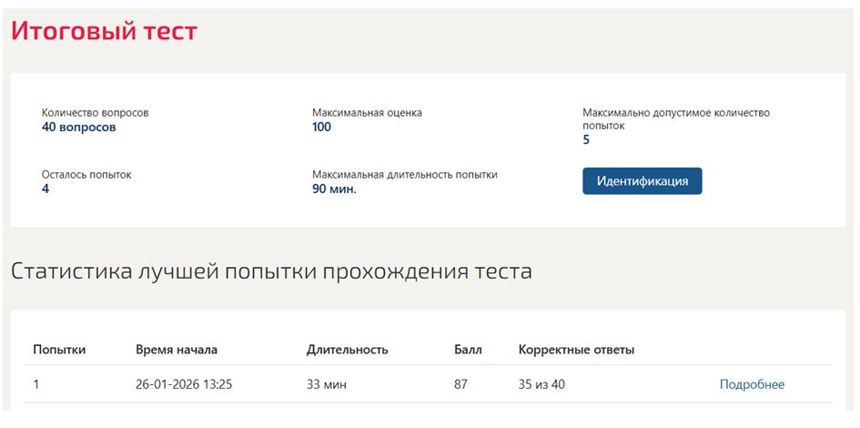 Административное право, итоговый тест – 3 семестр. Синергия