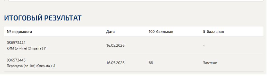 Информационно-коммуникационные технологии для профессиональной деятельности – итоговый и компетентностный тесты, 3 семестр, Синергия