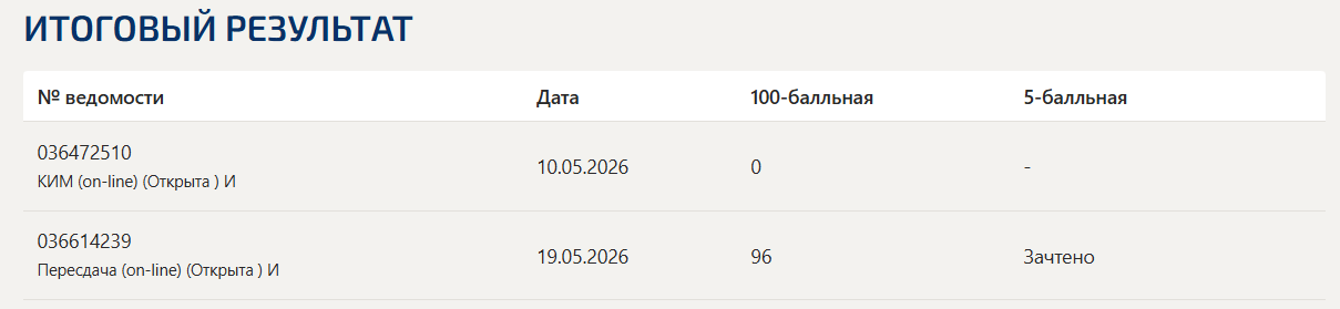 Договорное право итоговый и компетентностный тест Синергия 6 семестр