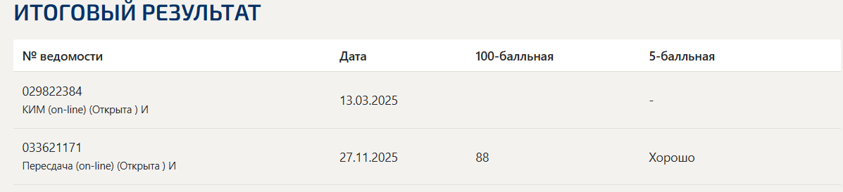 Налоговое право итоговый и компетентностный тест Синергия 7 семестр