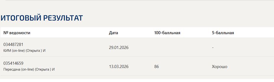 Проектирование систем обработки больших данных (big data), итоговый и компетентностный тест – 5 семестр. Синергия 