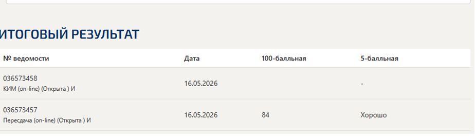 Психология развития и возрастная психология – итоговый и компетентностный тесты, 3 семестр, Синергия