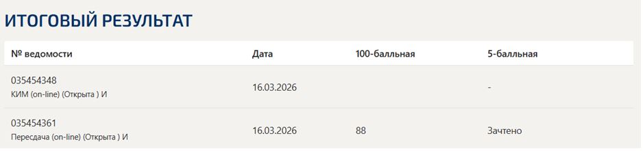Предпринимательское право, итоговый и компетентностный тест – 4 семестр. Синергия