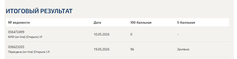 Договорное право – итоговый и компетентностный тесты, 6 семестр, Синергия