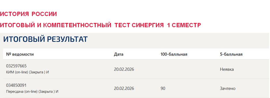 История России, итоговый и компетентностный тест – 1 семестр. Синергия