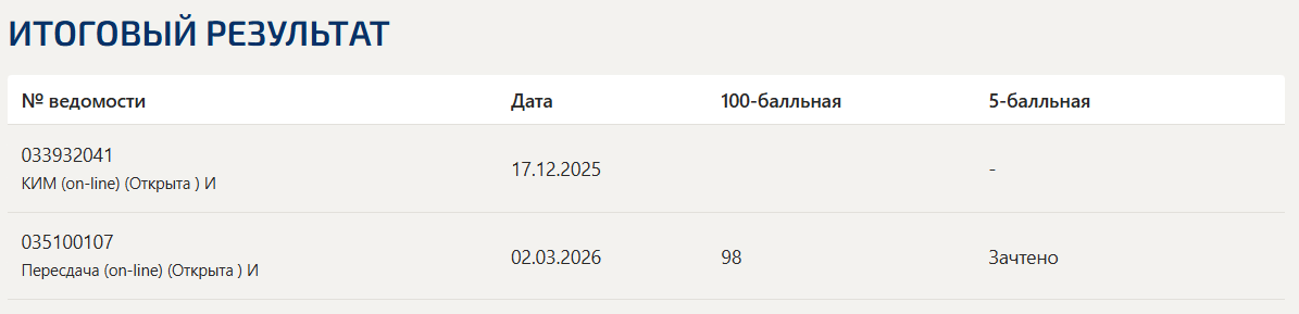 Уголовно-исполнительное право итоговый и компетентностный тест Синергия 7 семестр