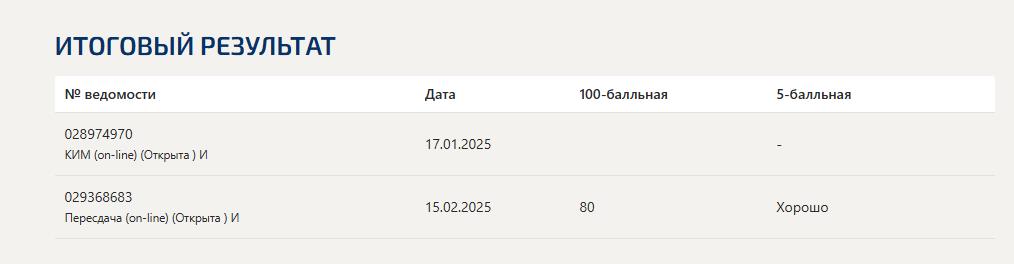 Элементы гидравлических и пневматических систем- Синергия