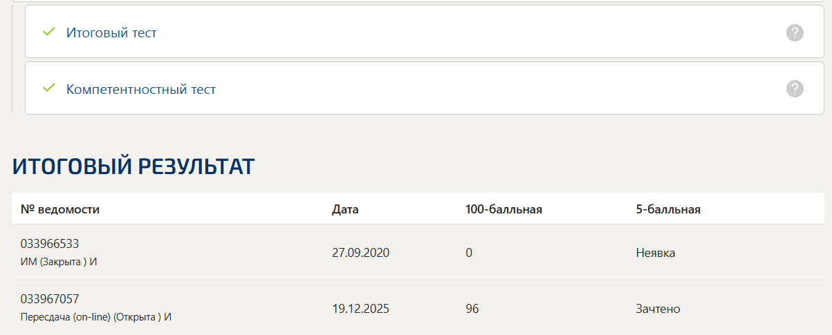 Цифровая трансформация итоговый и компетентностный тест Синергия 2 семестр