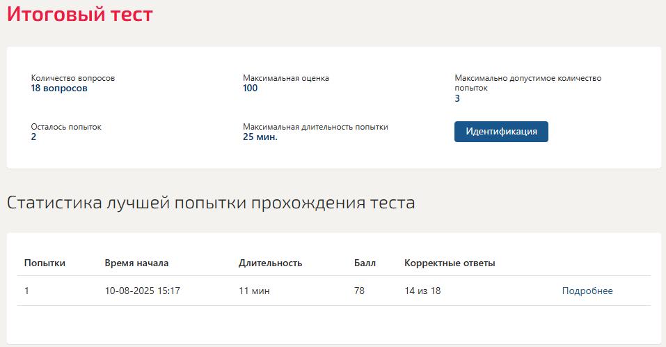 Блогинг- ответы на тест Синергия