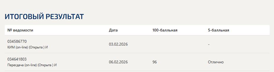 Гражданский процесс – итоговый и компетентностный тесты, 6 семестр, Синергия