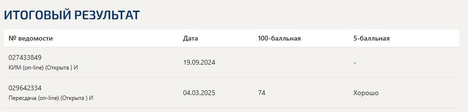 Экономическая теория - ответы на тест Синергия