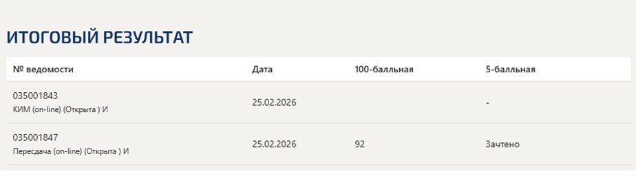 Маркетинговая логистика – итоговый и компетентностный тесты, 6 семестр, Синергия
