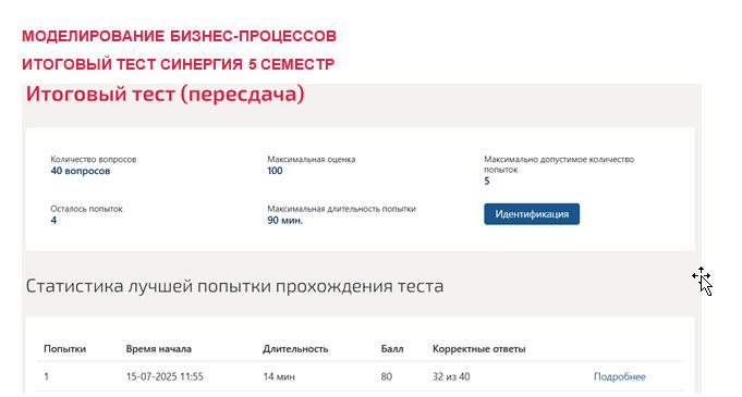 Моделирование бизнес-процессов. Итоговый тест. 5 семестр. Синергия