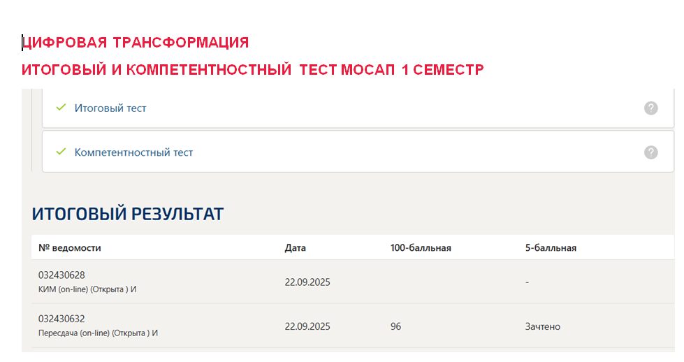 Цифровая трансформация. Итоговый и компетентностный тесты.1 семестр. Синергия 