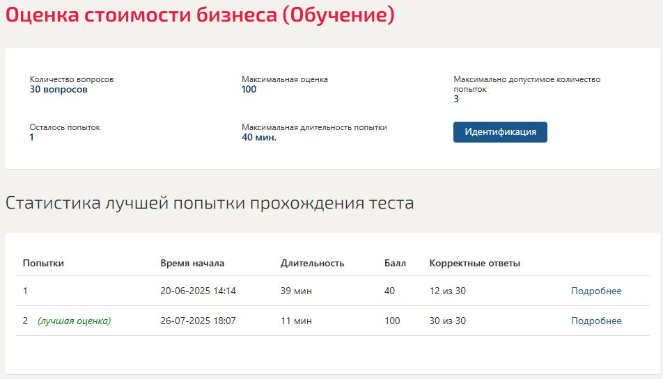 Оценка стоимости бизнеса- Синергия бесплатные ответы на тест