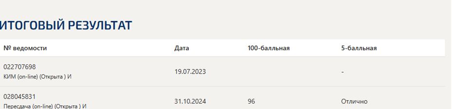 Конституционное право – итоговый и компетентностный тесты, 4 семестр, Синергия