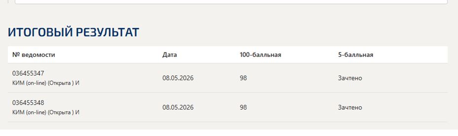 Налоги и налогообложение – 1-6 промежуточные, итоговый и компетентностный тесты, 3 семестр, Синергия