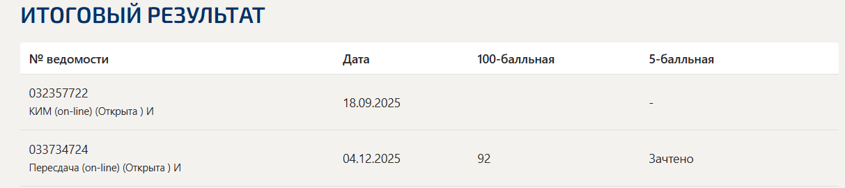 Безопасность жизнедеятельности итоговый и компетентностный тест Синергия 3 семестр