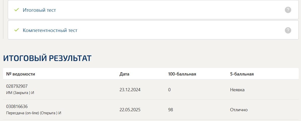 Теоретические основы товароведения- тест Синергия